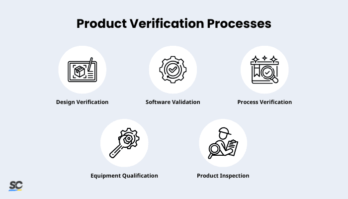 Product Verification Infographic