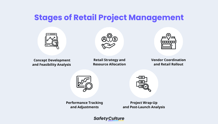 Stages of Retail Project Management