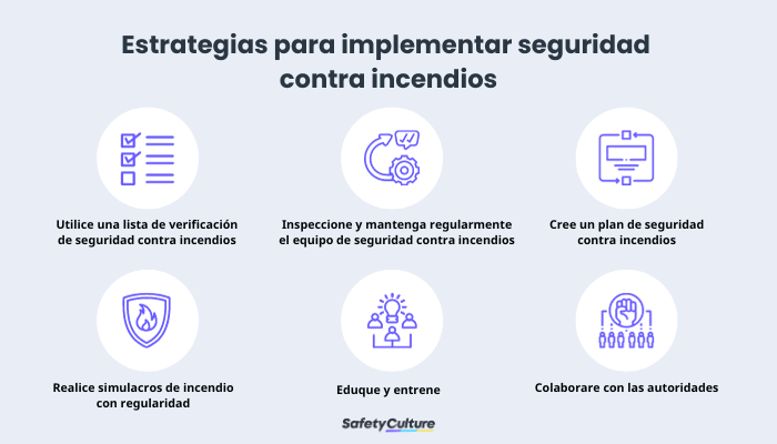 Estrategias de aplicación de la seguridad contra incendios