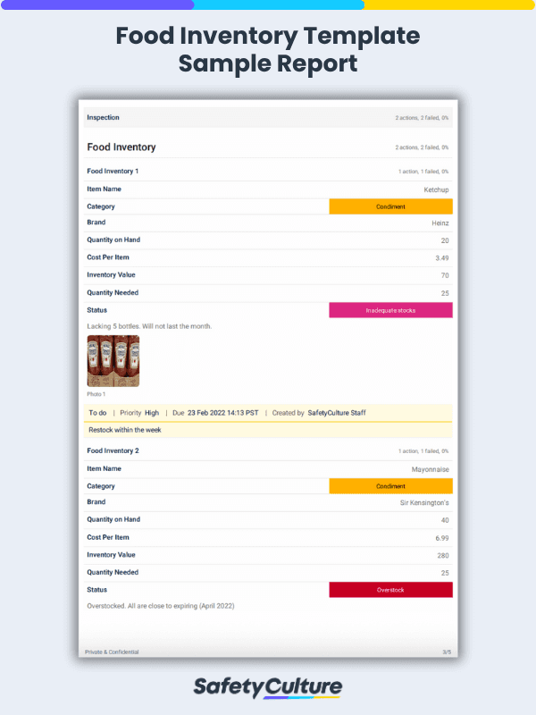 food inventory template sample report