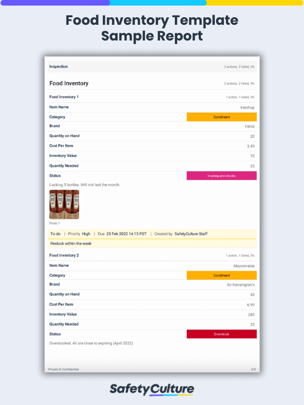 food inventory template sample report