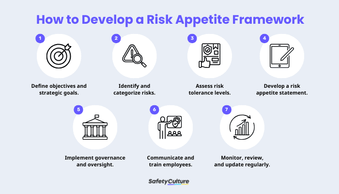How to Develop a Risk Appetite Framework