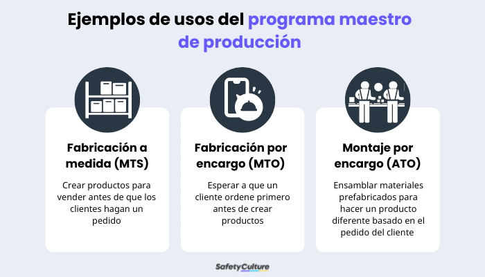 Ejemplo de programa maestro de producción Usos