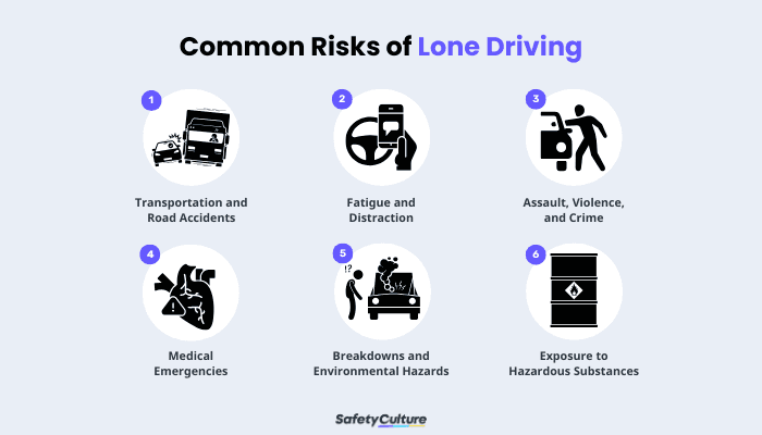 Common Risks of Lone Driving