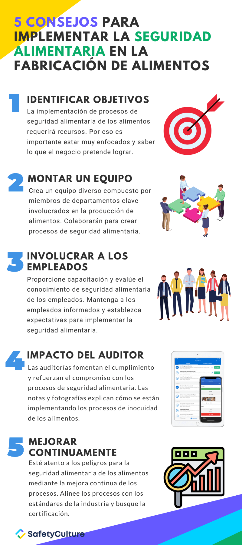 consejos para la seguridad alimentaria en la fabricación infografía
