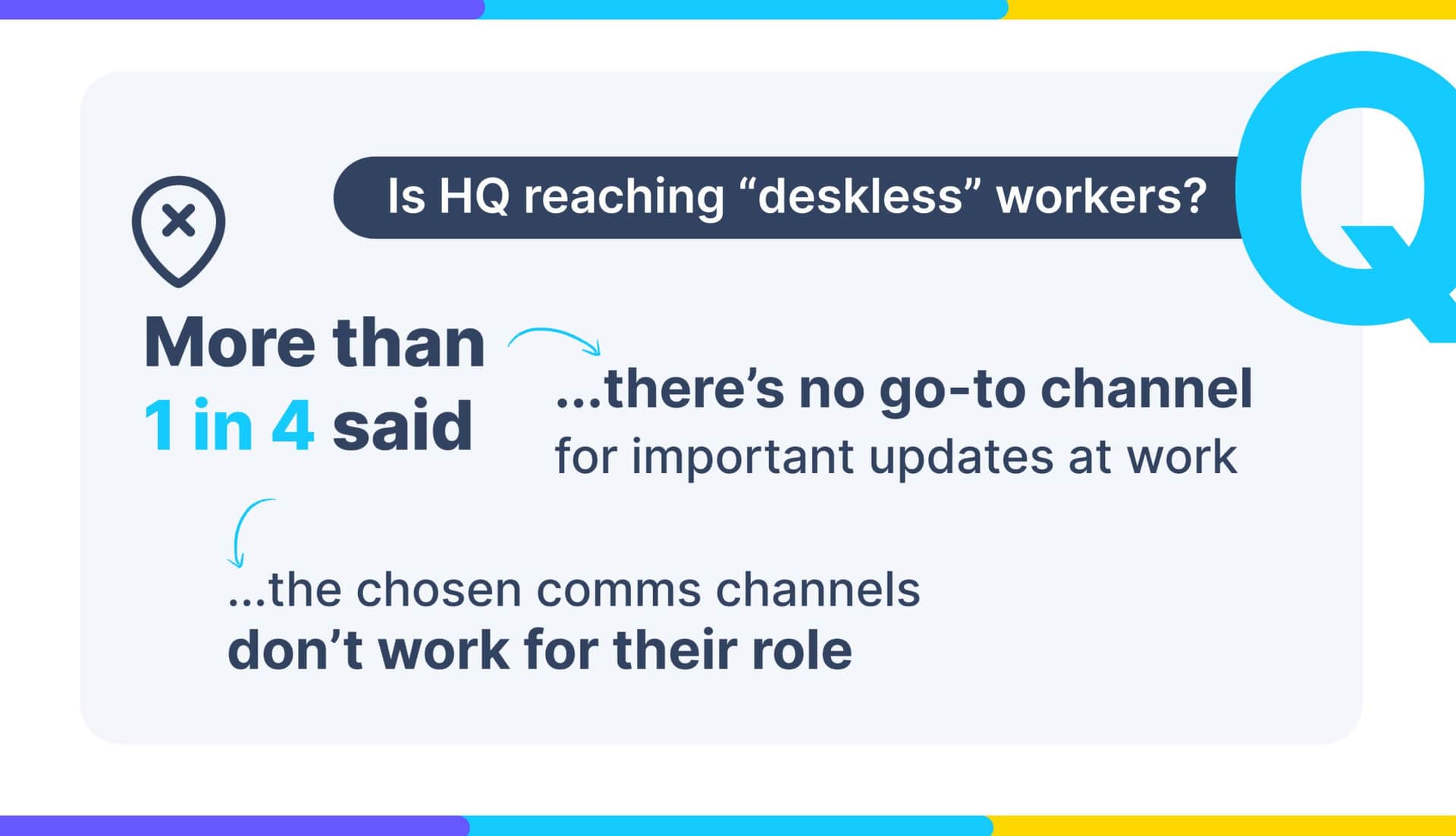 Q_-Is-HQ-reaching-deskless-workers_-1-scaled.jpg