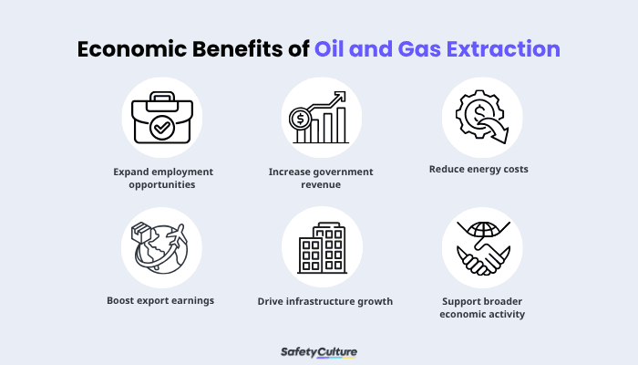 Economic Benefits of Oil and Gas Extraction
