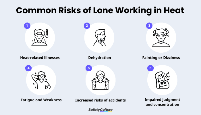Common Risks of Lone Working in Heat