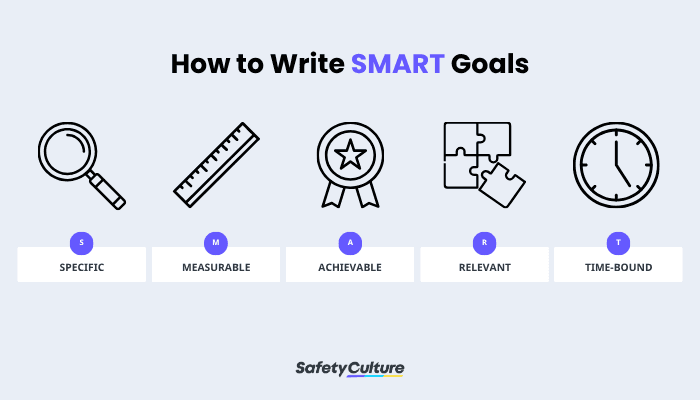 How to Write SMART Goals