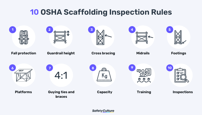10 OSHA Scaffolding Requirements - Featured Image