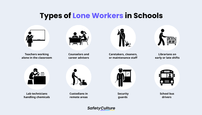 Types of Lone Workers in School