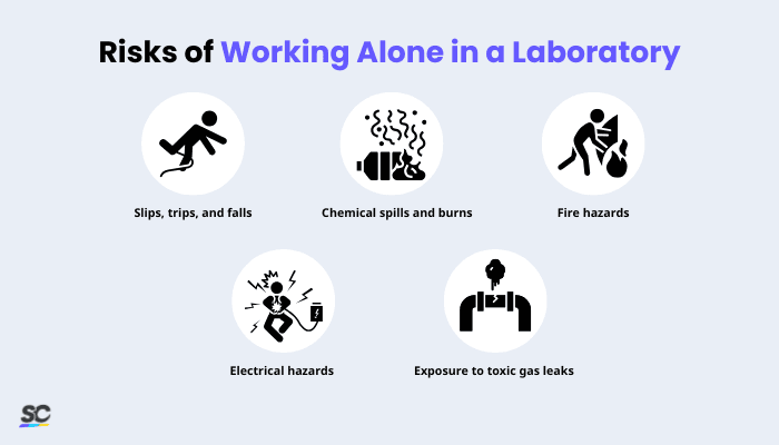 risks of working alone in a laboratory