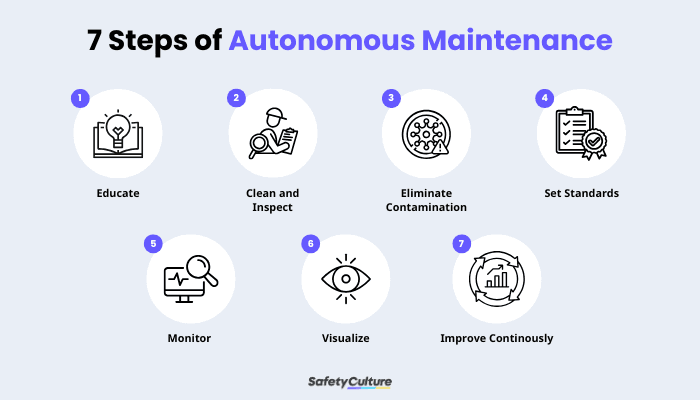 Autonomous Maintenance Infographic 2