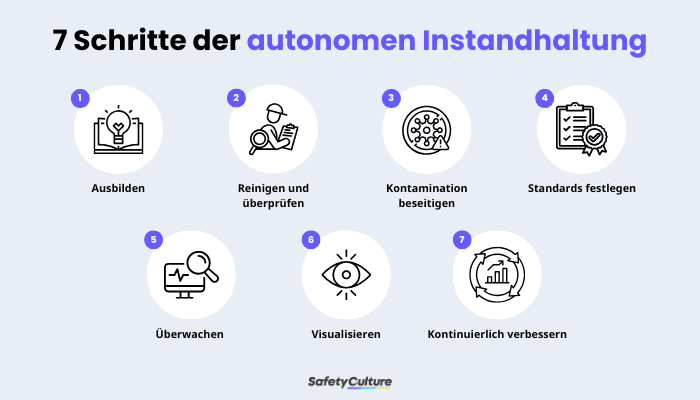 7 Schritte der autonomen Instandhaltung