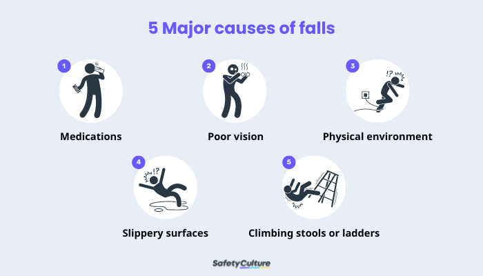 Five Major Causes of Falls