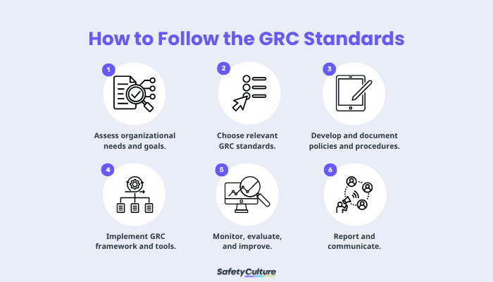 How to Follow the GRC Standards
