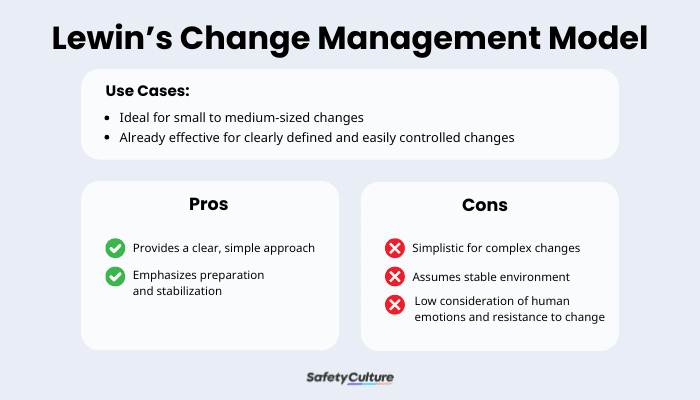 Advantages and disadvantages of lewin