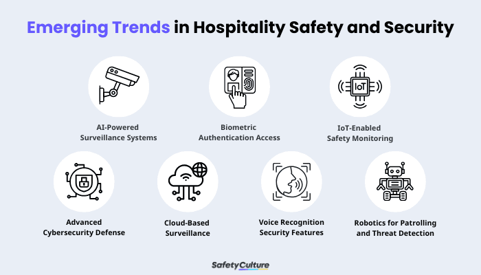 Emerging Trends in Hospitality Safety and Security Infographic