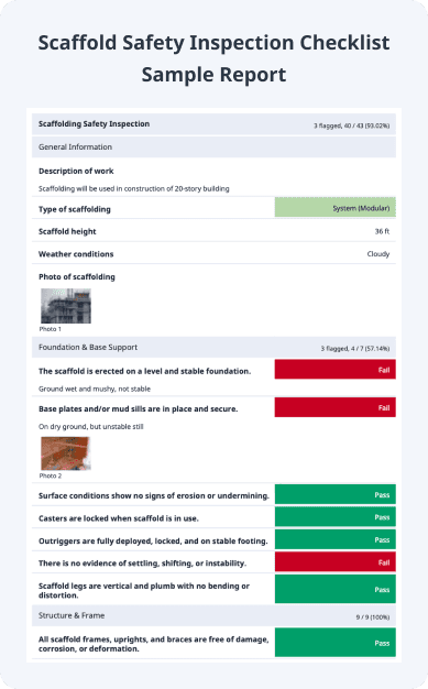 Scaffolding Safety - Industry Vetted sample report image