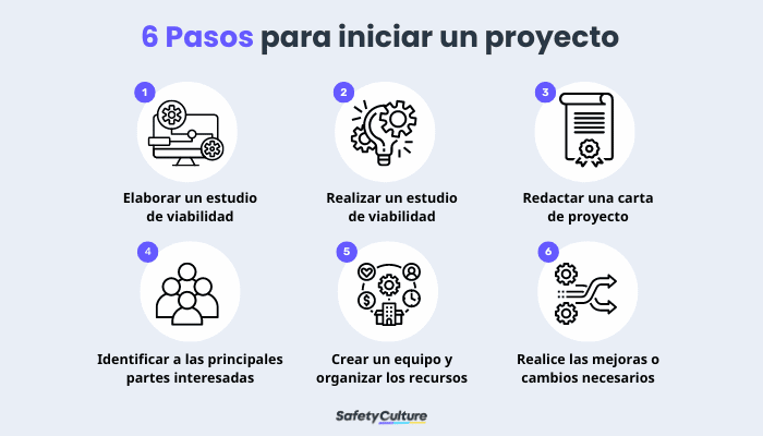 6 pasos para iniciar un proyecto