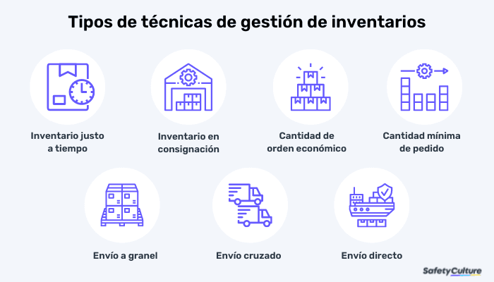 técnicas de gestión de inventarios