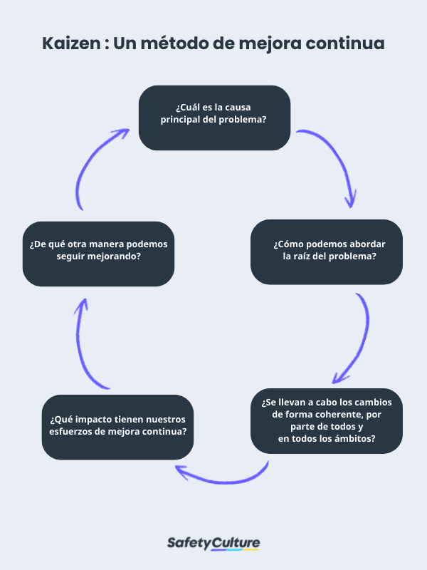 proceso kaizen