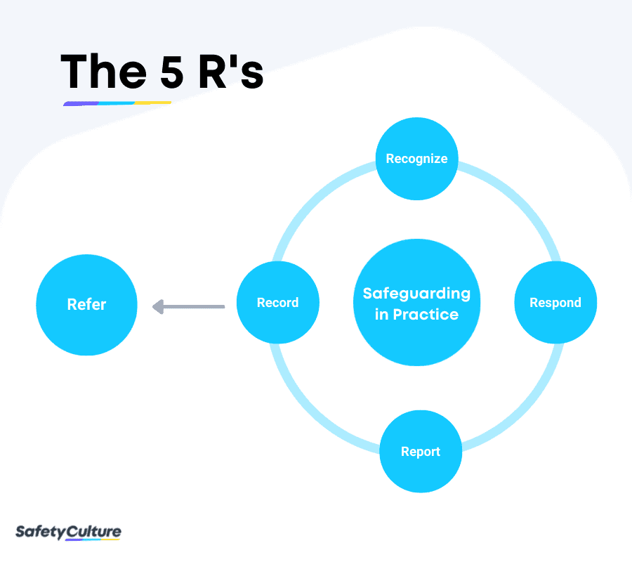 5 R