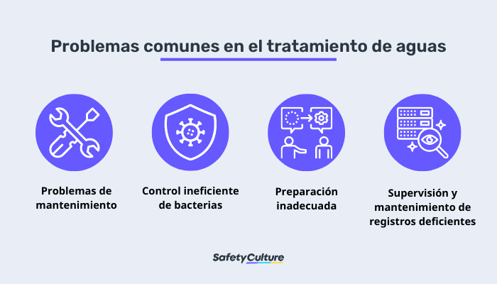 Problemas comunes en el tratamiento del agua