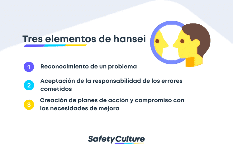 elementos del hansei
