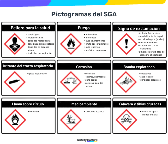 Pictogramas del SGA