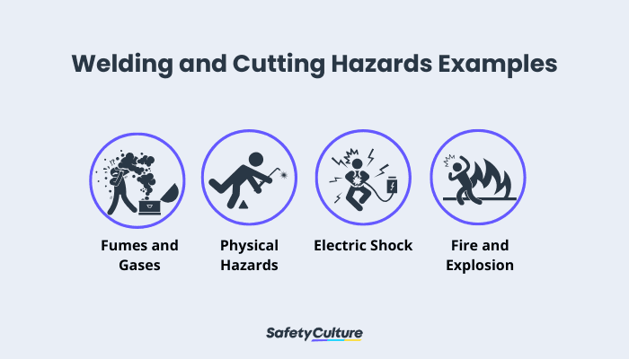 Welding and Cutting Hazards Examples