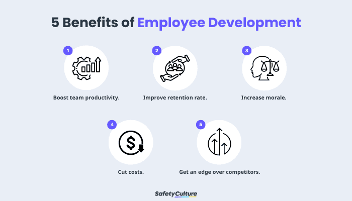 Benefits of Employee Development