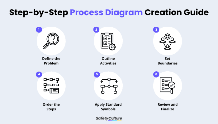 Process Diagram Infographic