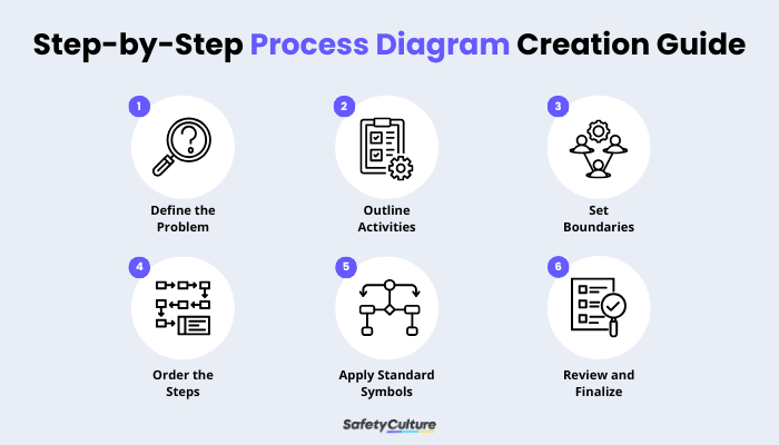 Process Diagram Infographic