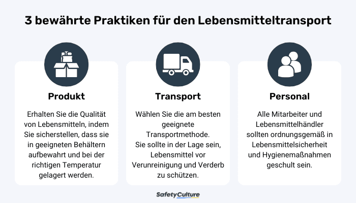 Praktiken für den Lebensmitteltransport