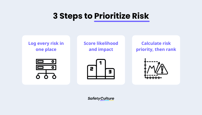 Risk Prioritization Infographic