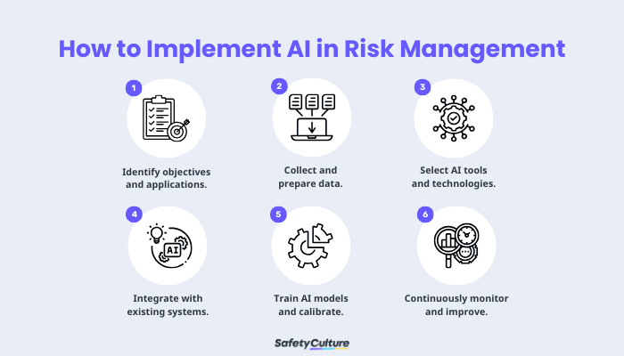 How to Implement AI in Risk Management