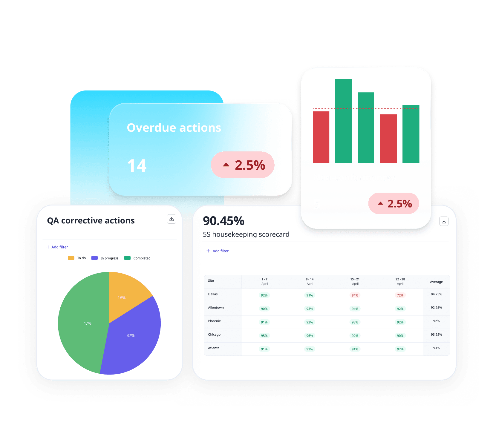 manufacturing analytics