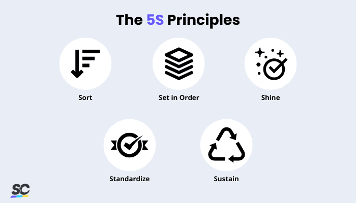 5S Principles Infographic