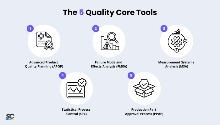 The 5 Quality Core Tools - Infographic