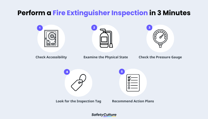 Perform a Fire Extinguisher Inspection In 3 Minutes
