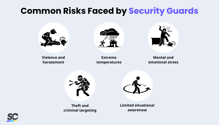 Security Guard Safety- infographic