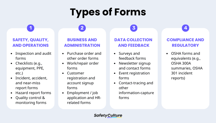Types of Forms