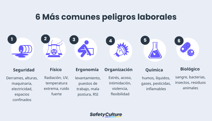 Los 6 riesgos laborales más comunes