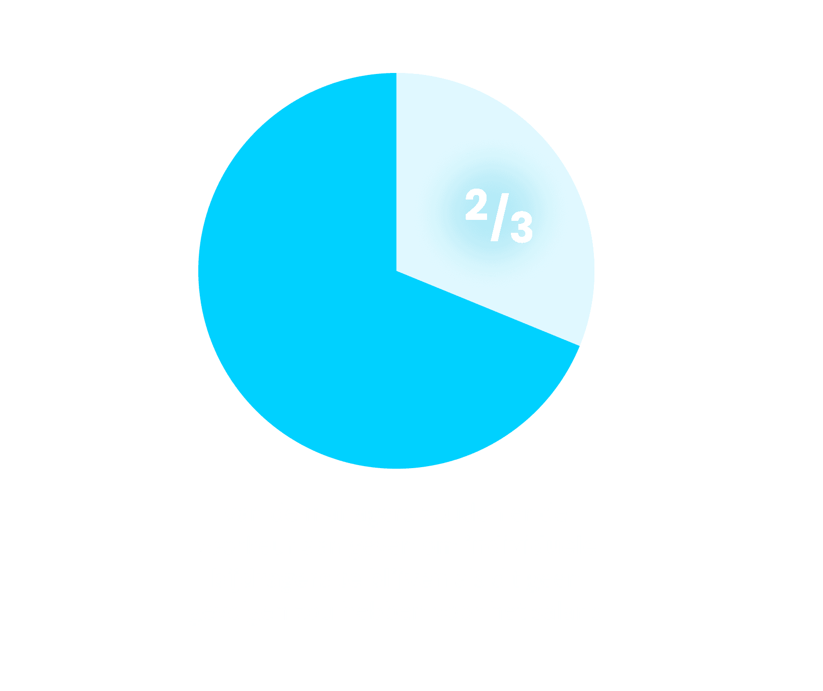 FFF2025-stat3