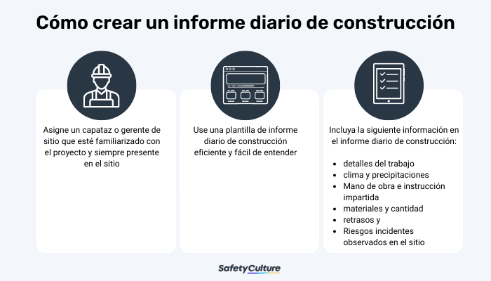Informe diario de la construcción