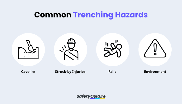 Common Trenching Hazards - Infographic