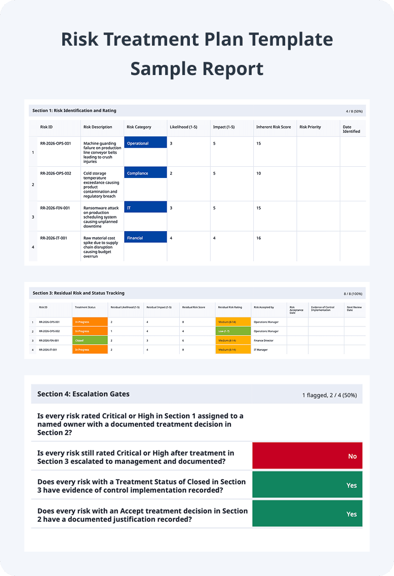 Risk Treatment Plan Template Sample PDF Report