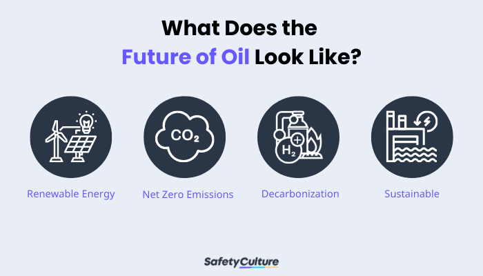 The Future of Oil & Gas