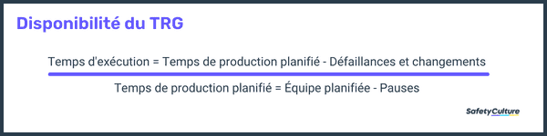 disponibilité du calcul de TRG